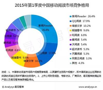 马季 现代文学革命进入2.0时代