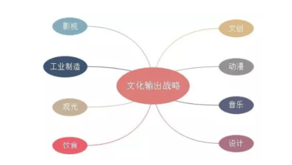 文旅融合视角下日本文化输出战略的启示——以网络文化经营助推中华文化走出去