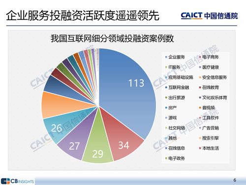 中国信通院《2023年一季度互联网投融资运行情况》解读 网络文化经营领域的新动向与挑战