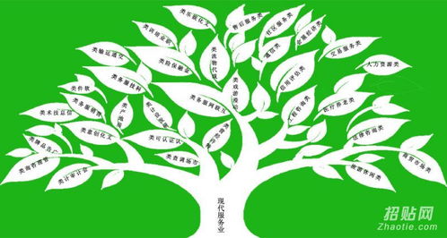 代办网络文化经营许可证代办天津各区文网文